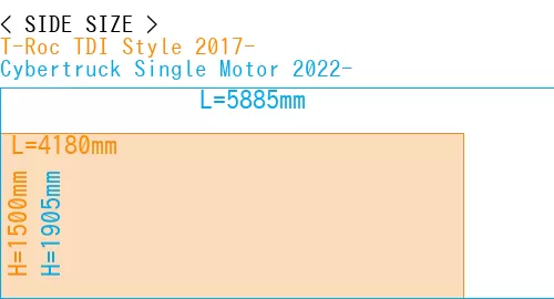 #T-Roc TDI Style 2017- + Cybertruck Single Motor 2022-